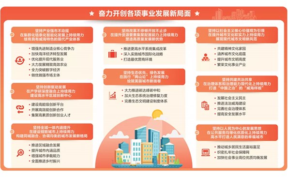 牢記殷切囑托 全力打造共同富裕先行區(qū) 奮勇?tīng)?zhēng)當(dāng)強(qiáng)省建設(shè)排頭兵 市第十六次黨代會(huì)報(bào)告摘登